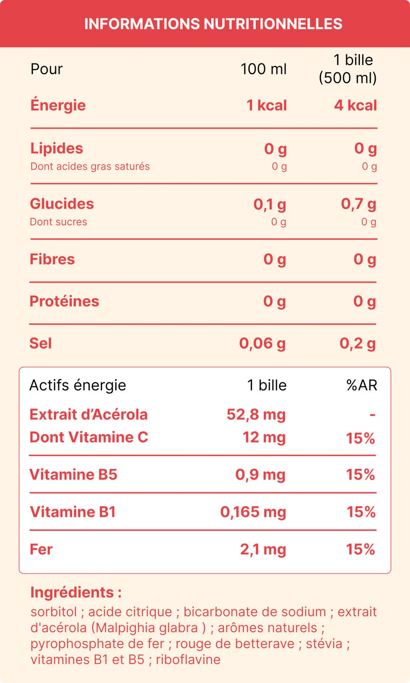 Hydrology Vitality