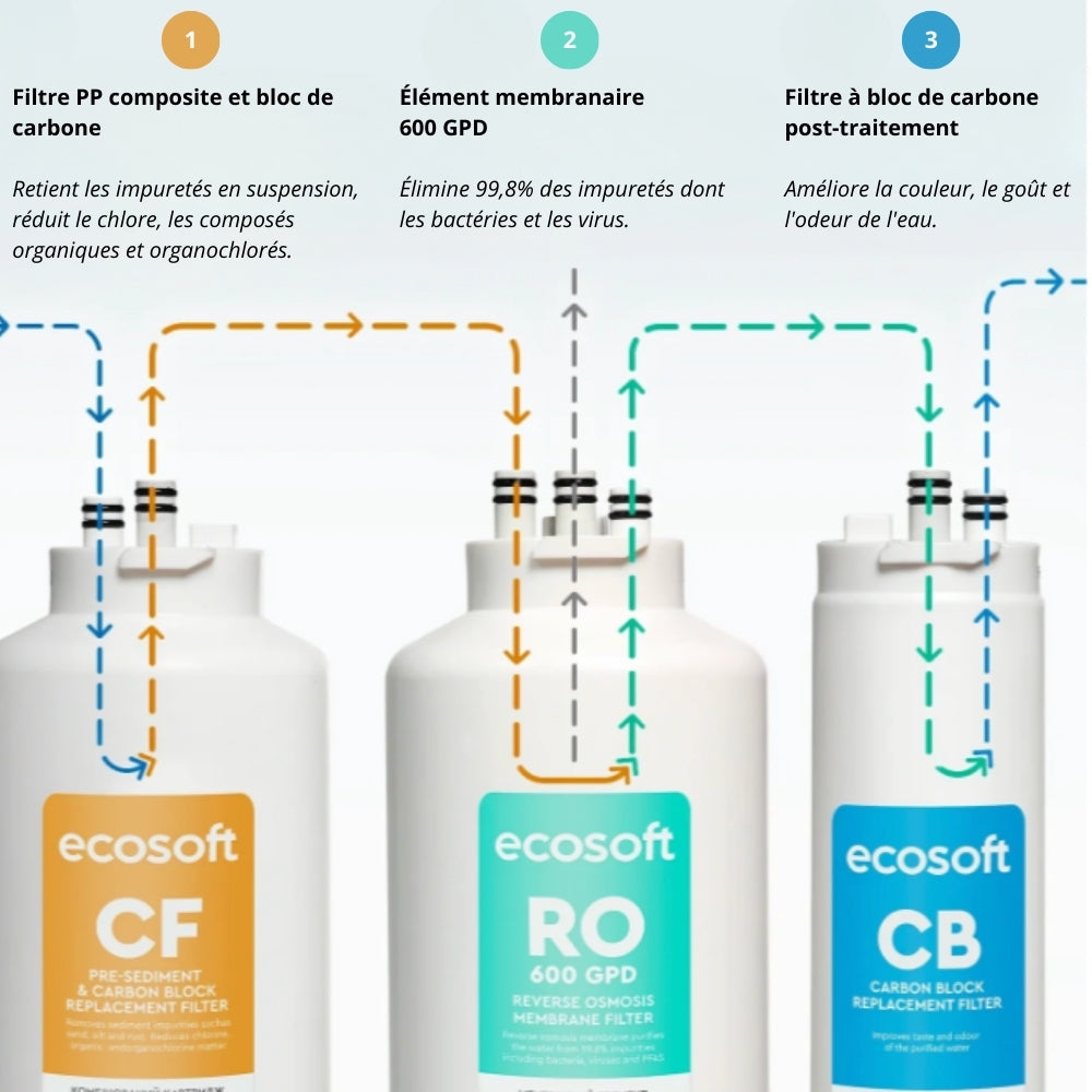 Stérilisateur UV Ecosoft E-720