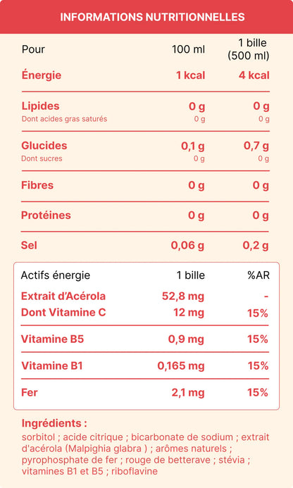 Hydrology Vitality