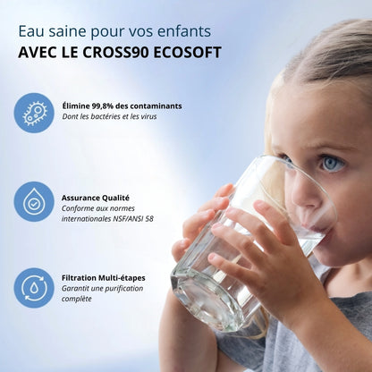 Ecosoft CROSS 90 - Kit complet